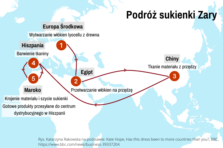 Podróż sukienki Zary - mapa przedstawiająca proces produkcji obejmujący fabryki w Europie Wschodniej, Egipcie, Chinach, Maroku i Hiszpanii