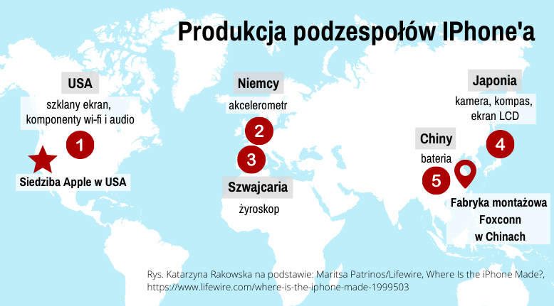 Globalny łańcuch produkcji iPhone'a - mapa z lokalizacjami fabryk podzespołów w USA, Niemczech, Chinach i Japonii oraz zakładem Foxconn'a odpowiedzialnym za montaż